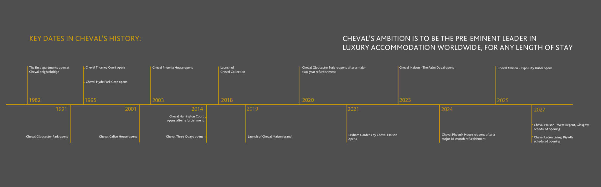 Timeline Graphic - July 2025